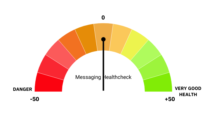 Messaging Healthcheck performance dial