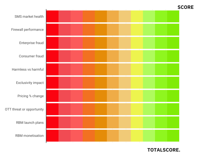 Messaging Healthcheck Metrics